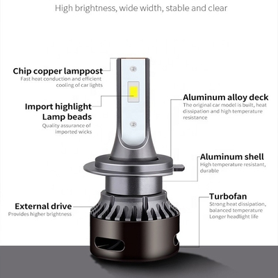 шарики H4 H7 H11 9005 фары автомобиля наивысшей мощности 24V 9006 аксессуаров тележки Canbus