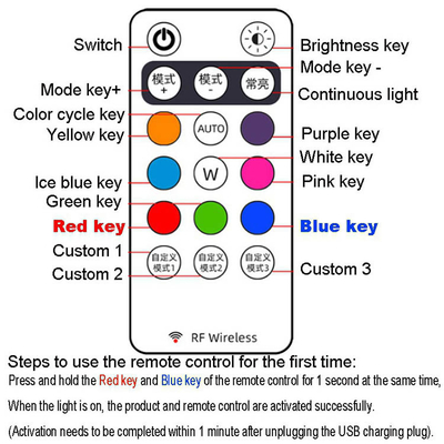 RGB цветовые светодиодные автомобильные интерьерные атмосферные огни Микро USB IP67 беспроводное дистанционное управление