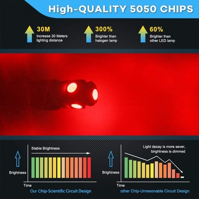 194 автомобильных электрической лампочки 6500K СИД заклинивают T10 SMD 5050 откалывают